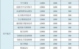 四川西南航空學費價格表