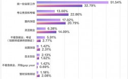 靈活就業(yè)還是應屆生嗎