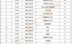 南京工業大學學科評估