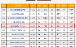 2024年梧州醫學高等專科學校分數線