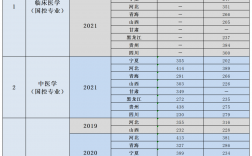 2024年濮陽醫學高等專科學校分數線