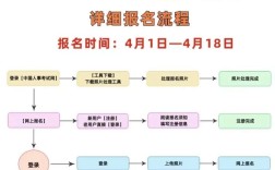 社工證報名官網