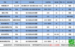 電競學校錄取分數線