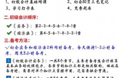 小白考會計初級要多久