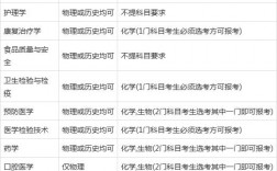 生物最厲害的四個(gè)專業(yè)(生物里最好的就業(yè)專業(yè))