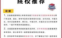 漢語國際教育考研哪個學(xué)校好考(考研)