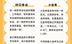 深圳小自考哪個機構好(詳解)