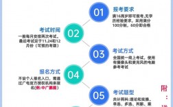 全媒體運(yùn)營師考試流程(全媒體運(yùn)營師報考官網(wǎng)在哪里)