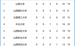 山西大學是一本還是二本
