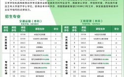 武漢理工大學專升本