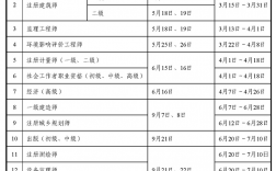 注安報名時間