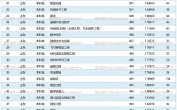 山東交通大學(xué)分?jǐn)?shù)線