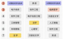 最熱門的專業是什么(當今十大熱門行業)