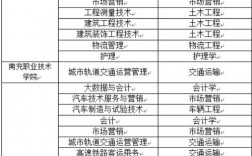 西南交通大學專升本官網入口
