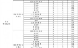 河北經貿大學錄取分數