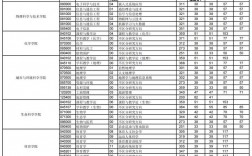 華中師范大學2023考研分數線(學前教育考研難度排名)