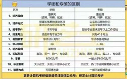 專碩與學碩的含金量哪個好(專碩和學碩區別大嗎)