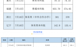 2024年廣西師范大學(xué)錄取分?jǐn)?shù)線(xiàn)