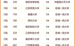 江蘇大學什么檔次