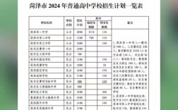 2024年菏澤中考錄取分?jǐn)?shù)線