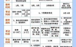 初中沒畢業(yè)如何提升學(xué)歷有哪幾種途徑