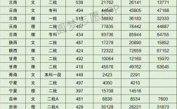 云南民族大學(xué)預(yù)科分?jǐn)?shù)線是多少？怎樣準(zhǔn)備入學(xué)考試？