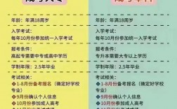 函授業余脫產的含金量哪個高