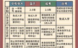 初中怎樣提升學(xué)歷