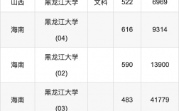 黑龍江2024本科線預估