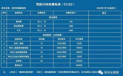 c1報名費多少錢