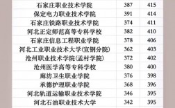 2024高考大專錄取分數線公布