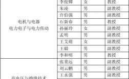 華北電力大學研究生導師名單(華北電力大學教授名單公示)
