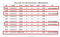 呼倫貝爾學院考研好考嗎？復試通過率？