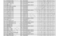 重慶大學體育系分數線