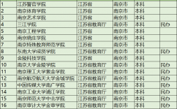 南京有哪些二本大學(南京二本排名一覽表)
