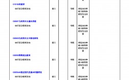 重慶師范大學研究生招生網入口
