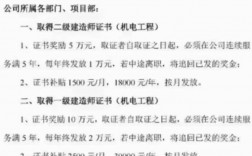 一建通過(guò)后多久能拿到證書