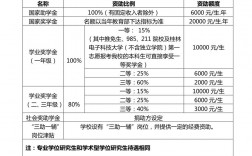 桂林電子科技大學考研難度