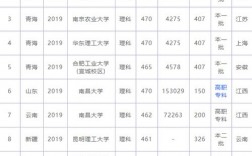 346分理科能上什么大學