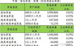 總資產和凈資產有什么區別？有什么關系？