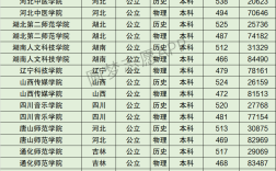 2024年湖北第二師范學院排名