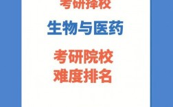 生物與醫藥考研難度小的學校(學科生物最好上岸的學校)