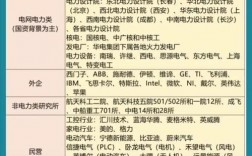 光電工程專業就業前景(光電畢業生就業方向)