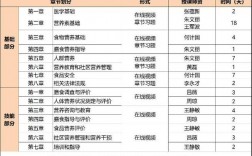 考營養師需要具備什么條件