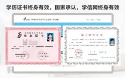 買一個學士學位要多少錢(怎么買一個學信網可查的本科)