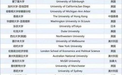 華盛頓大學相當于國內什么大學？含金量高嗎？