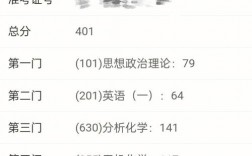 12月考研幾月出成績(2024年考研結果公布時間)