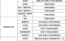 學(xué)醫(yī)要選什么科目