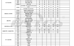 2024武漢大學考研分數線