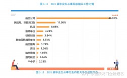 中國民航大學就業前景怎樣